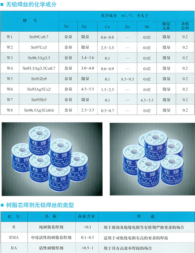 C:\Users\Dell\Desktop\商企一部-无锡市云锡三冶有限公司建站资料\无锡市云锡三冶焊料有限公司\新建文件夹\新建文件夹\55.jpg